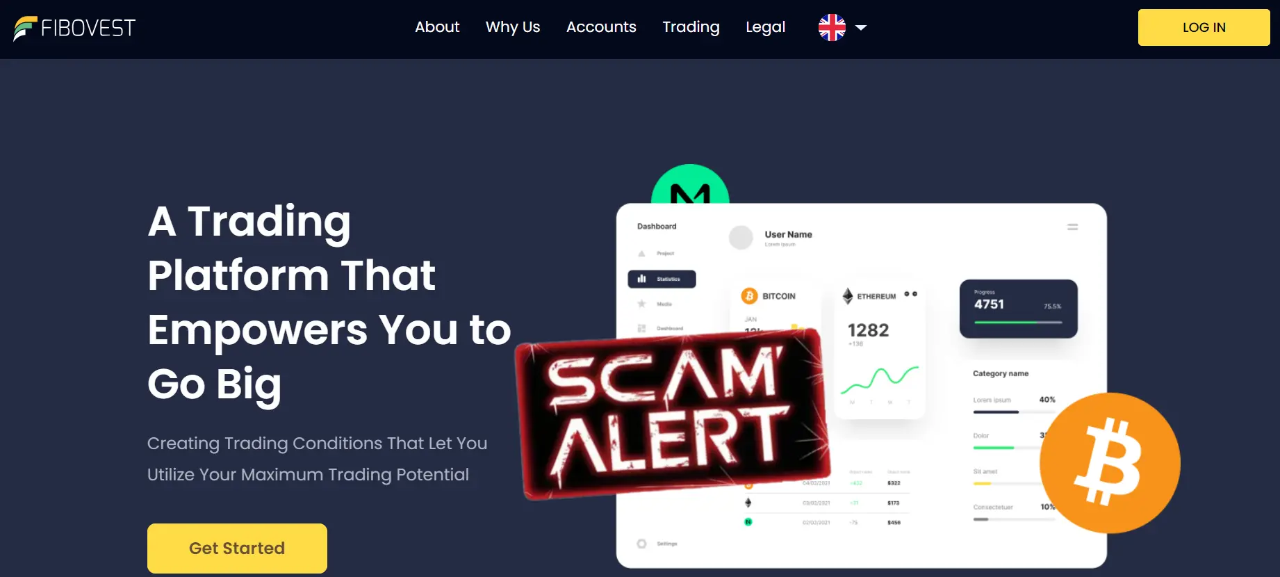 Fibovest.com review